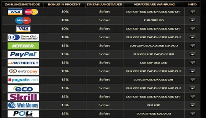Eurogrand Casino Willkommensbonus und Gutscheincode für Neukunden